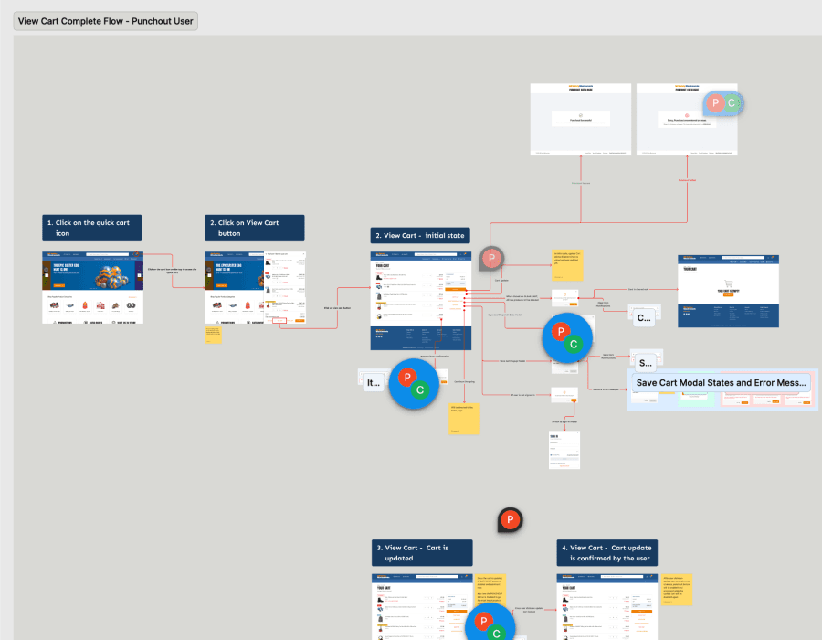 User flows in the design itself